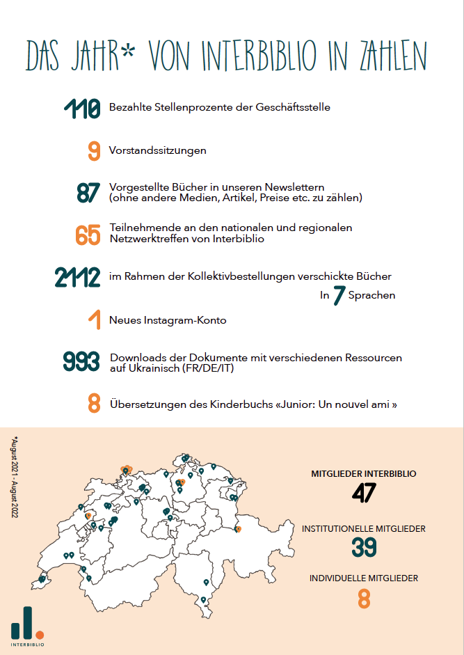 IB in Zahlen